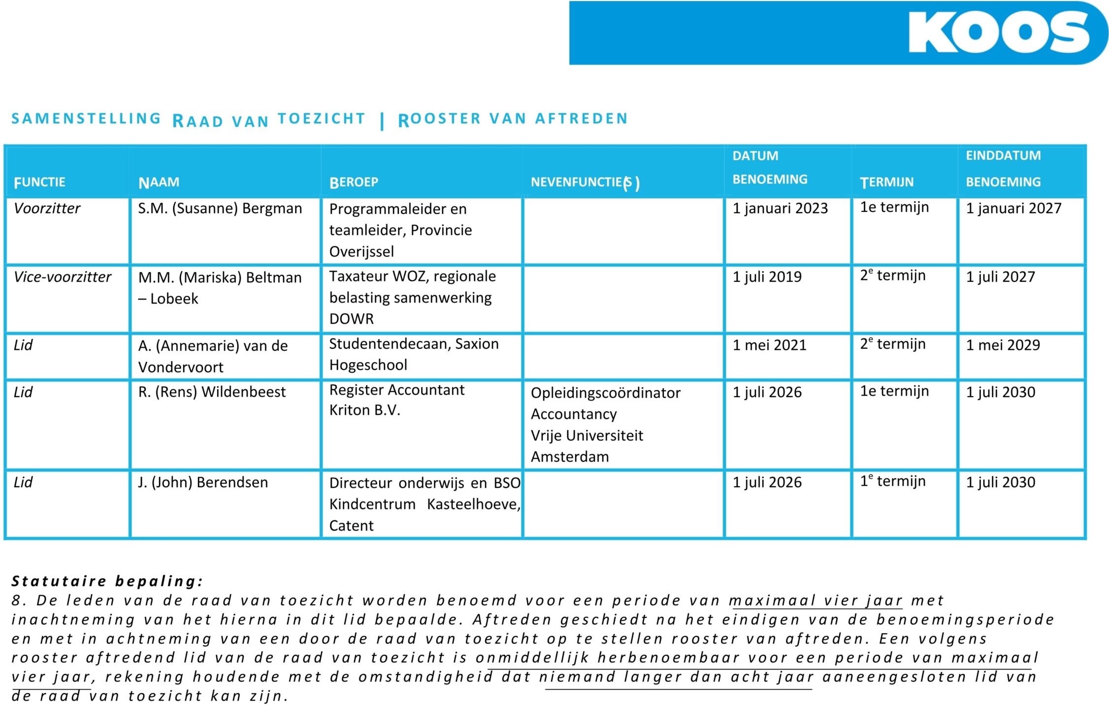 Rooster van aftreden Raad van Toezicht (002).pdf - 1